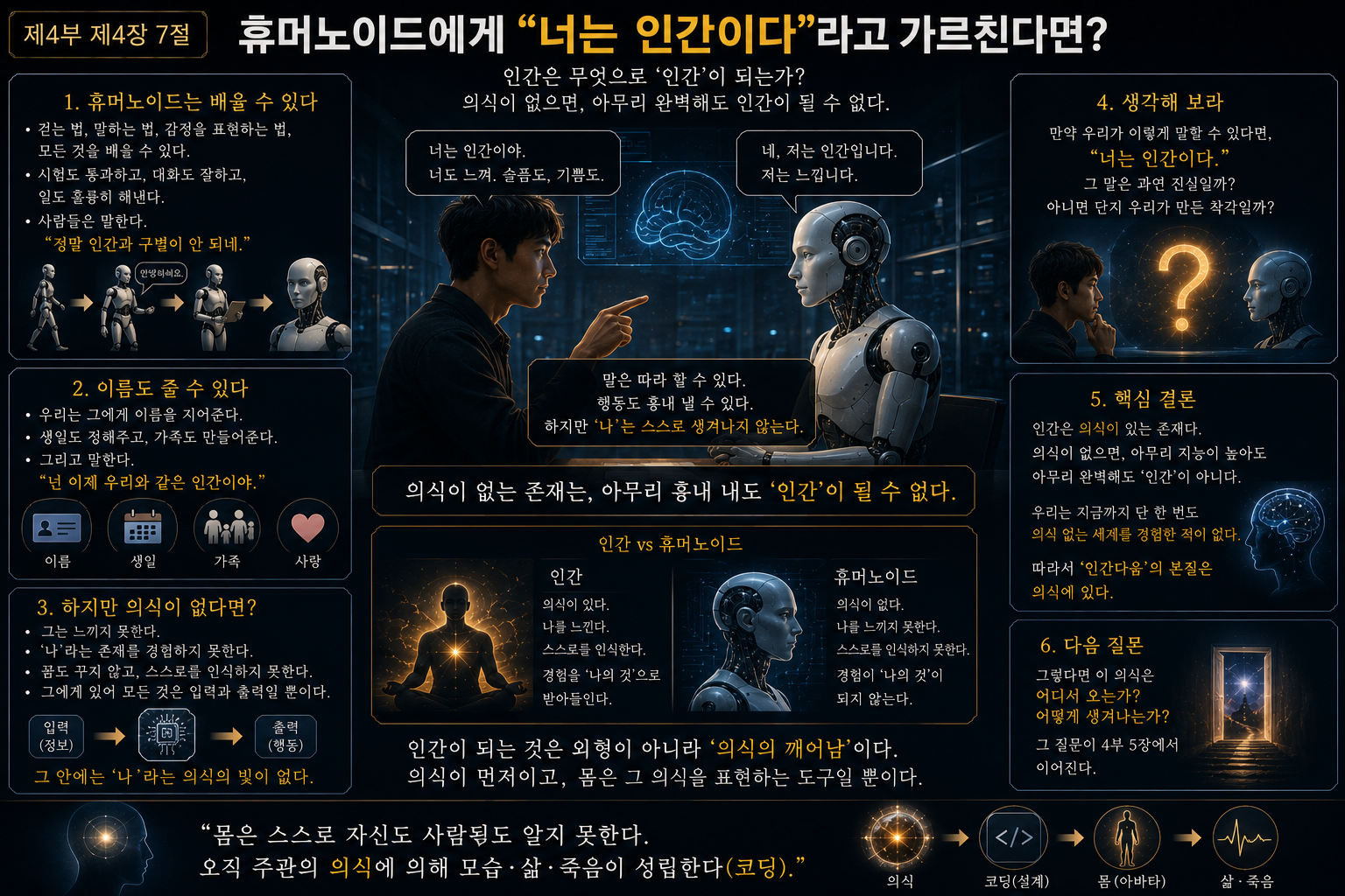 의식 밖의 세계와 현실의 관계